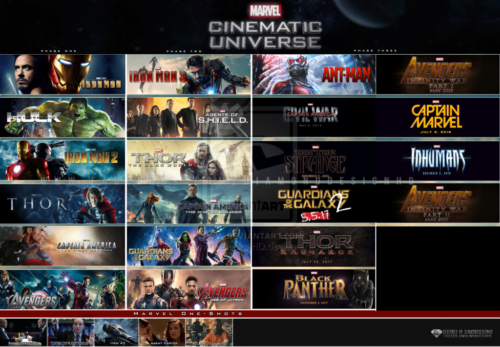 Special Mini Episode: Marvel Cinematic Universe